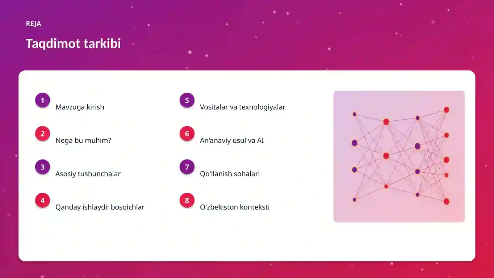 AI INSIGHTS • PREMIUM TAQDIMOT 2
