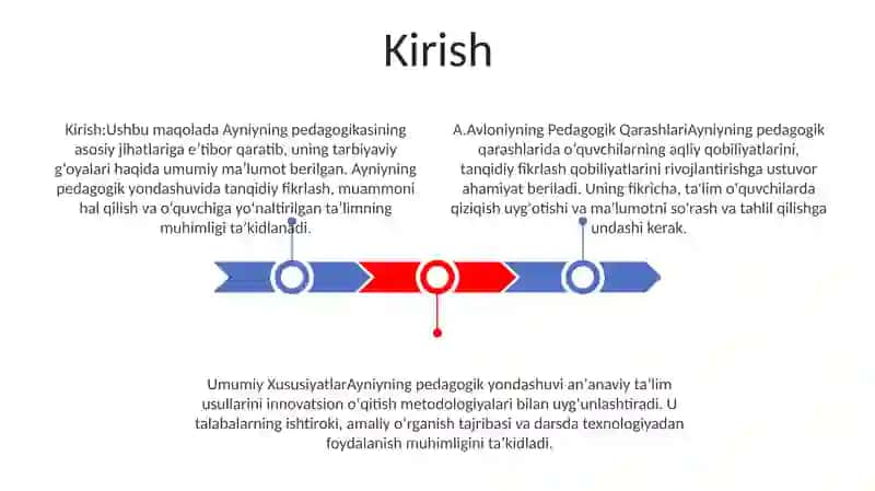 A.Avloniyning Pedagogik Qarashlari 2