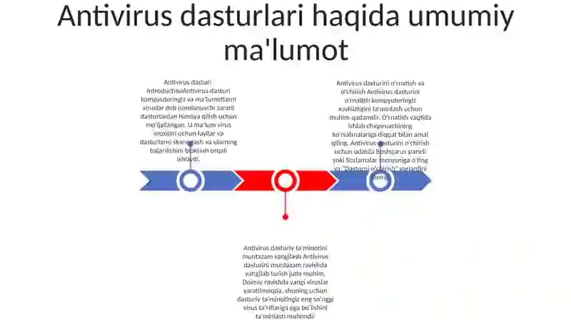 Antivirus Dasturiy Vositalari 2