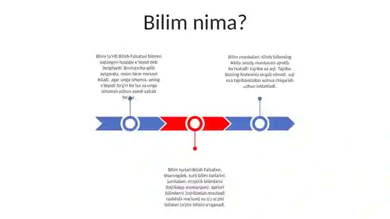 Bilish Falsafasi 2
