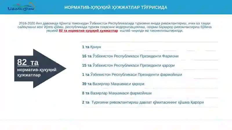 TURIZM: RIVOJLANAYOTGAN TARMOQ 2