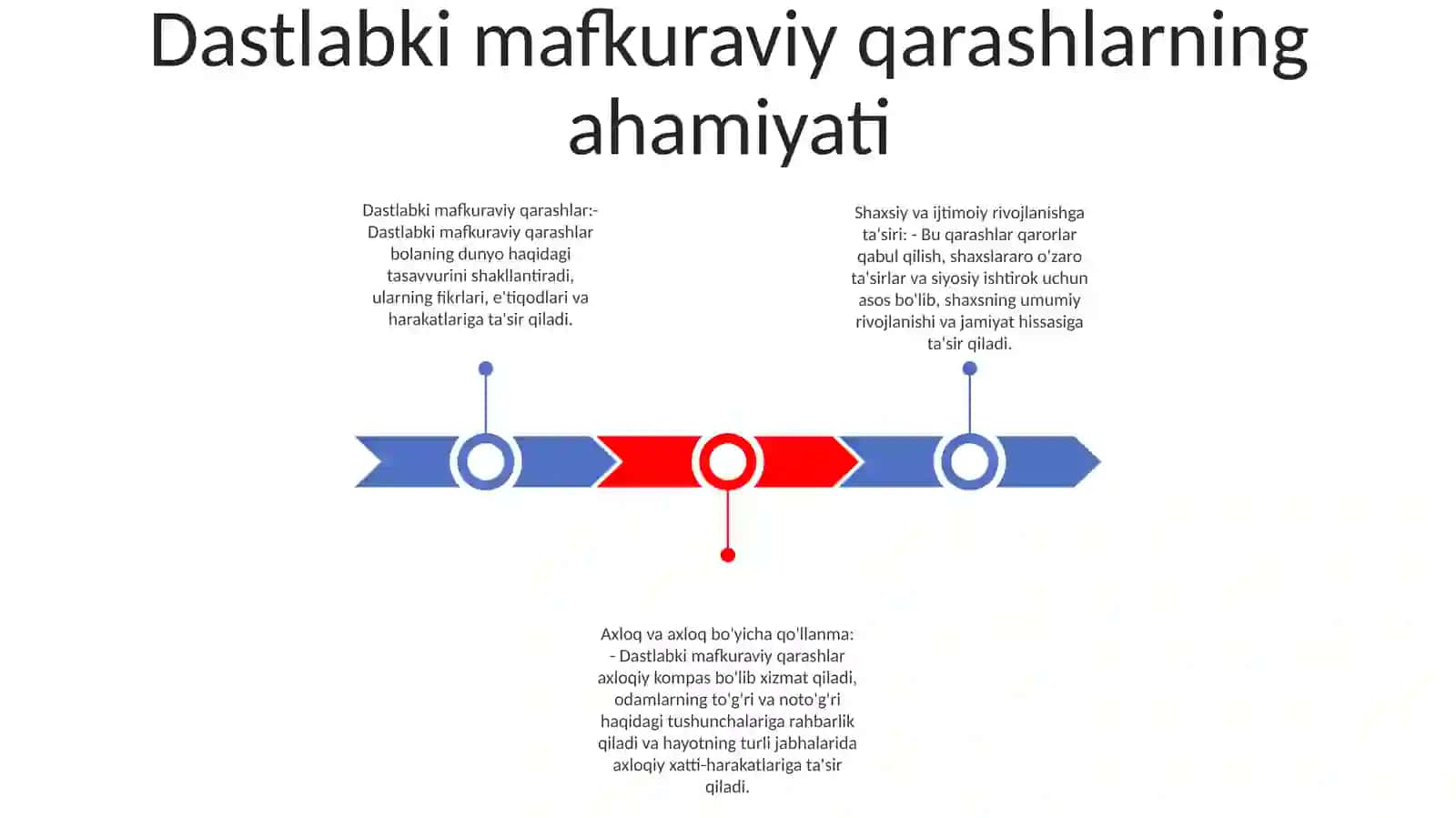 Dastlabki G'Oyaviy Qarashlar Va Ularning Ahamiyati 2