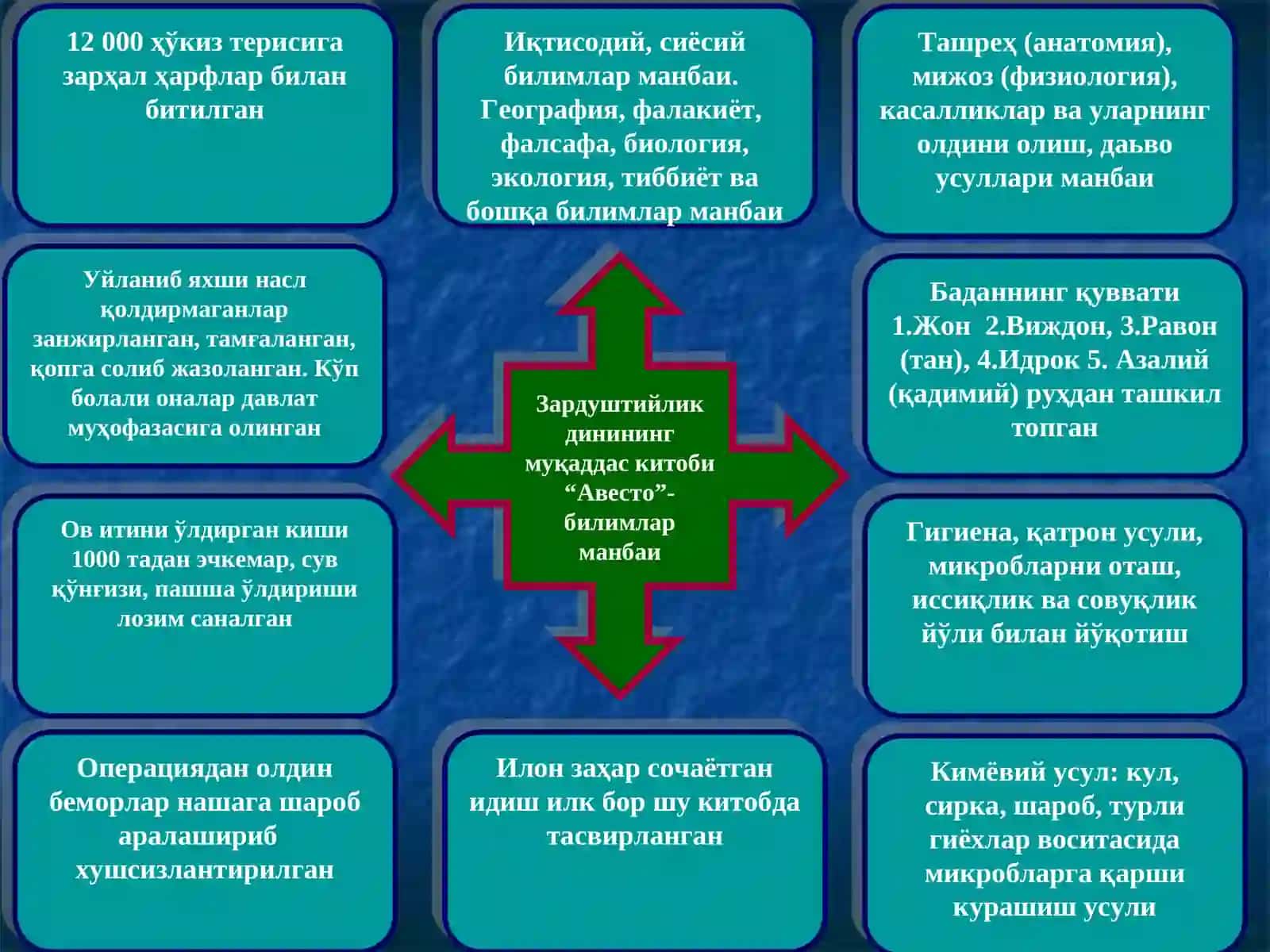 Маънавият асослари 2