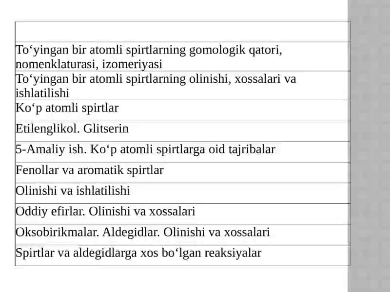 Spirtlar mavzusini o'qitish metodikasi 2