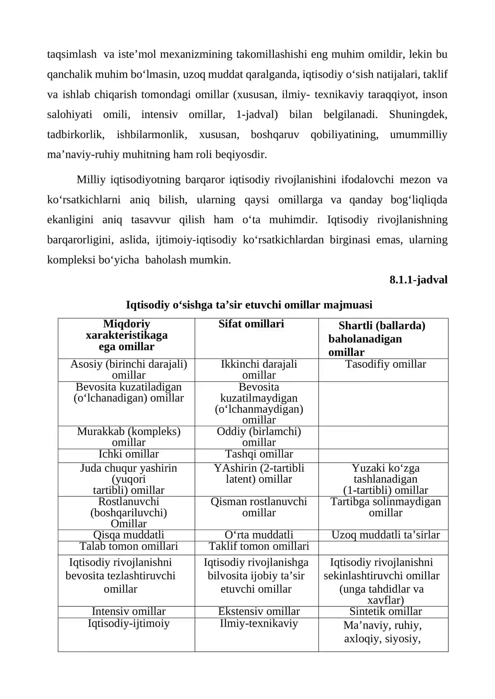 O‘SISH VA RIVOJLANISHNING SODDA MODELI 2