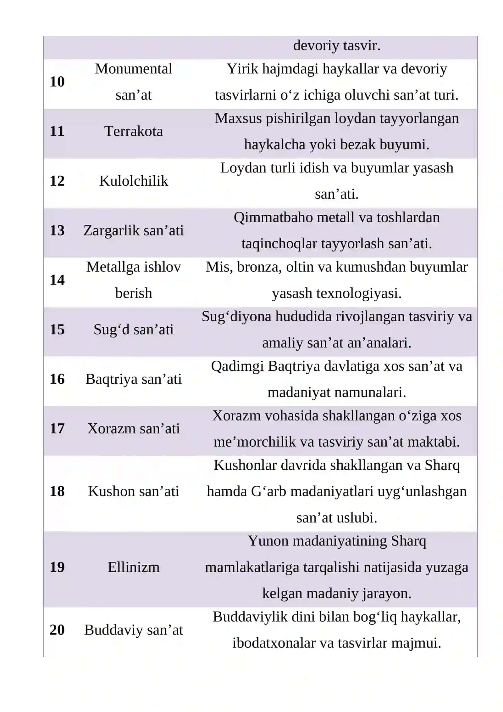 Qadimgi Markaziy Osiyo san’ati glossariy 2