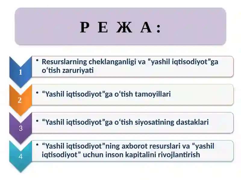 YASHIL IQTISODIYOT 2