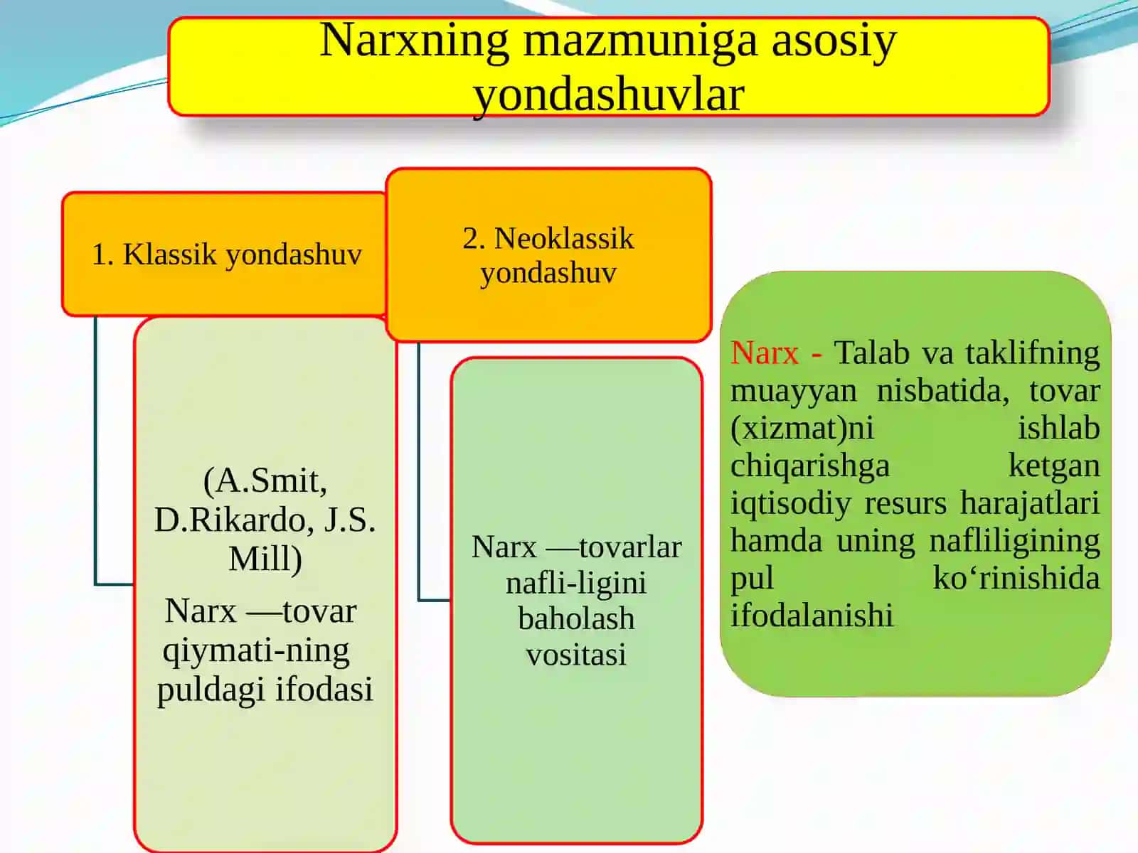 Narxga ta’sir etuvchi omillari 2
