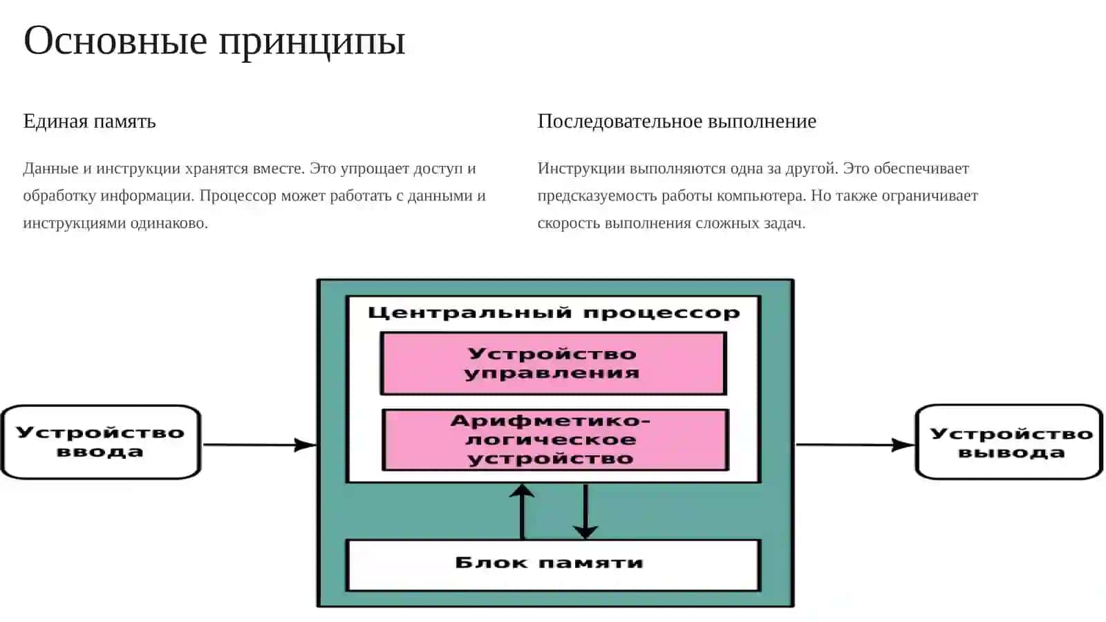 Архитектура фон Неймана 2