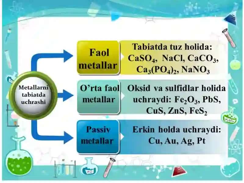 Metall va qotishmalarning xossalari 2