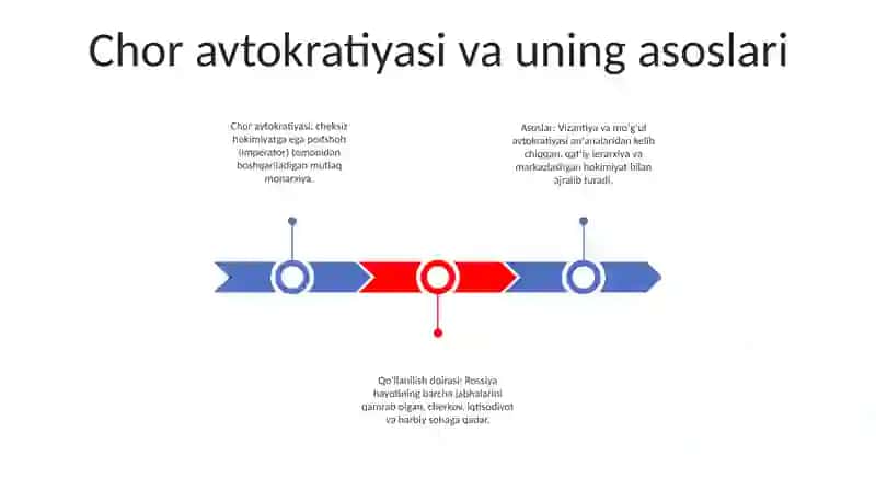 Xvi-Xvii Asr Da Rus Davlati 2