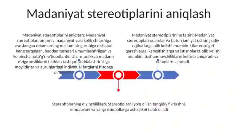 Madaniyat stereotiplarini aniqlash 2