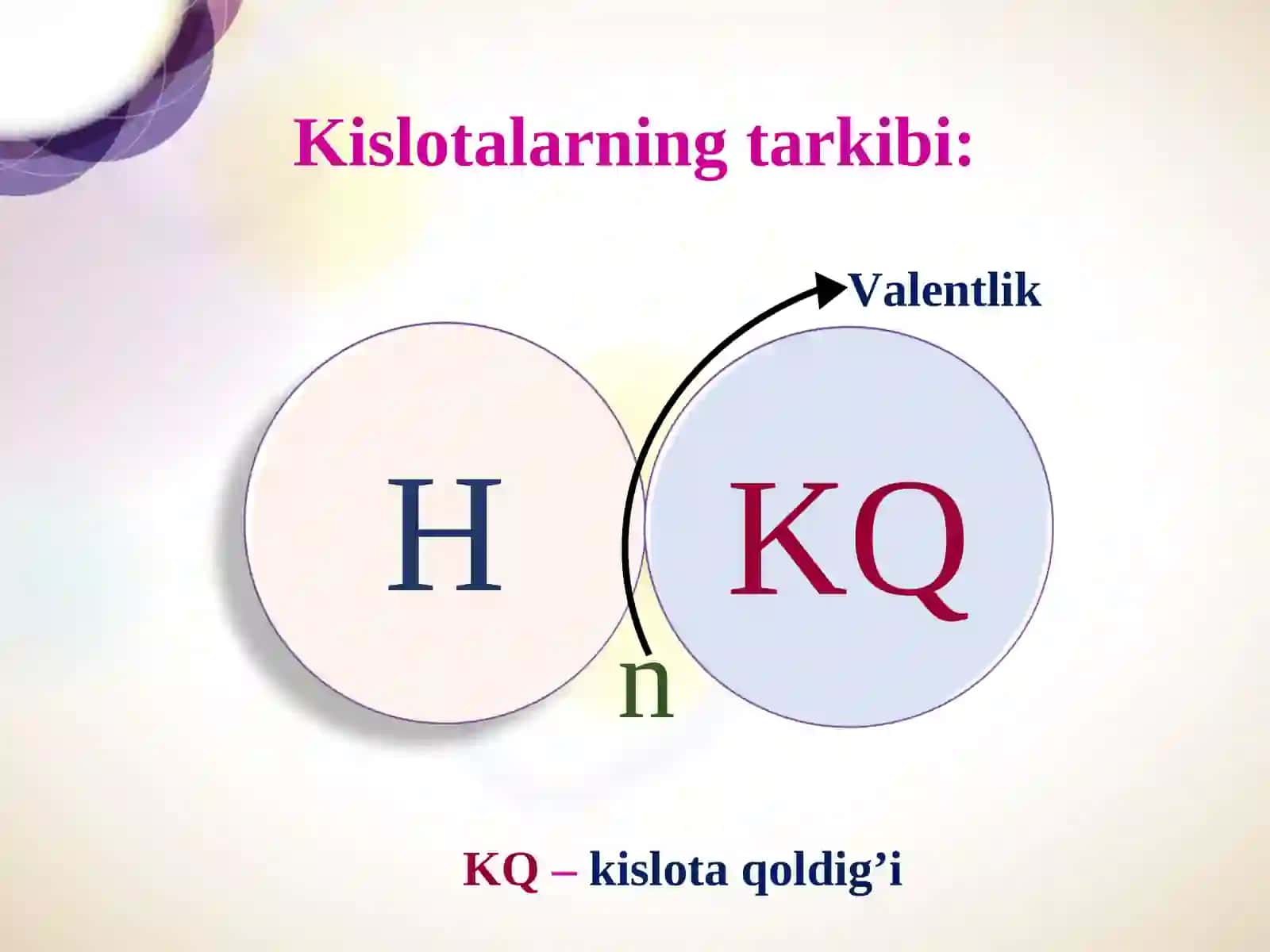 Kislotalarning metallar bilanoʻzaro taʼsiri va kislotali yomgʻir 2