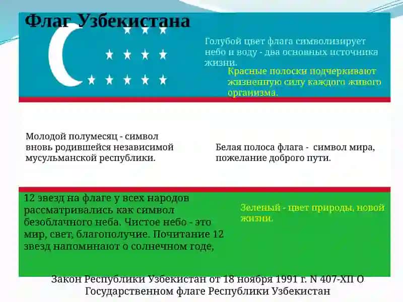 Флаг Республики Узбекистан 2