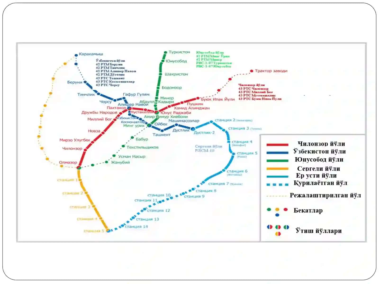 Temir yo‘l transportida harakatdagi aloqa turlari. 2