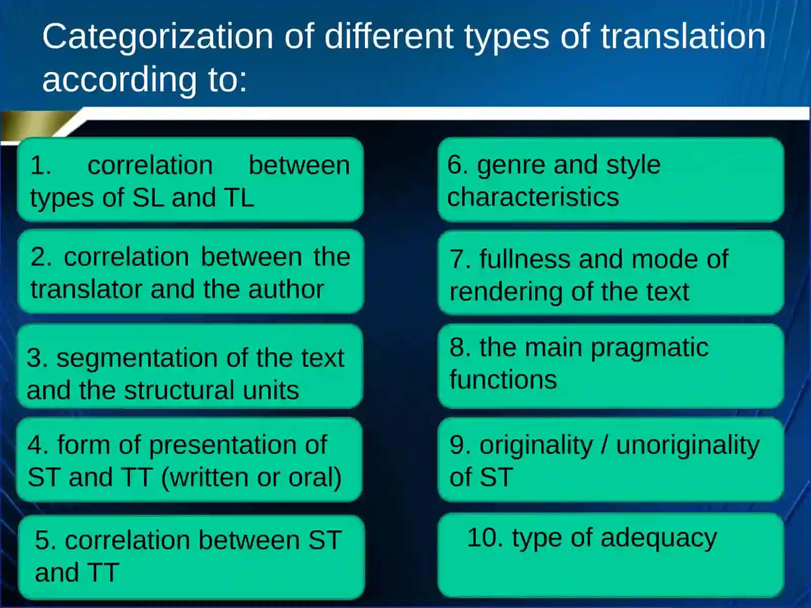 Different Types of Translation 2
