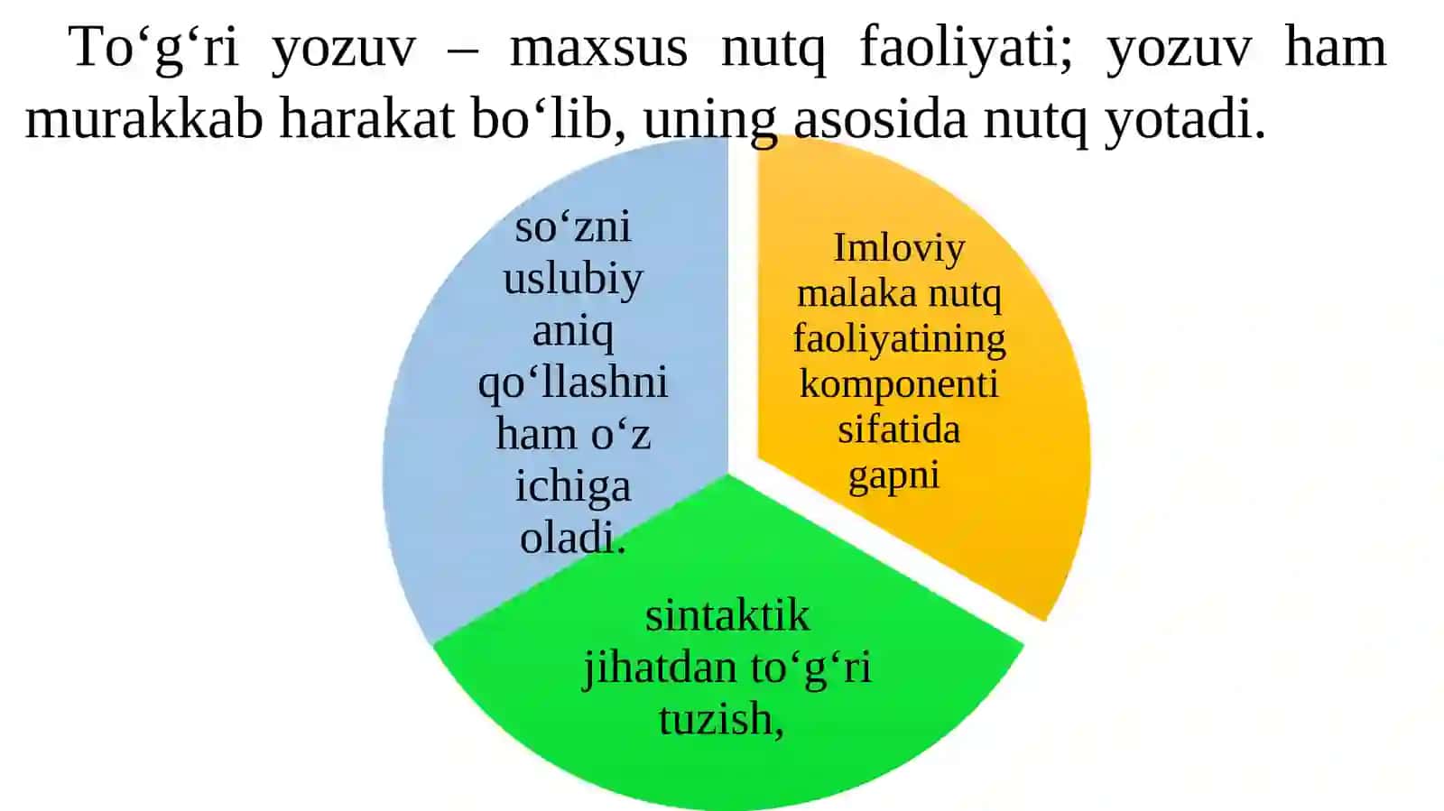 To‘g‘ri yozishni o‘rgatish yo‘nalishlari 2