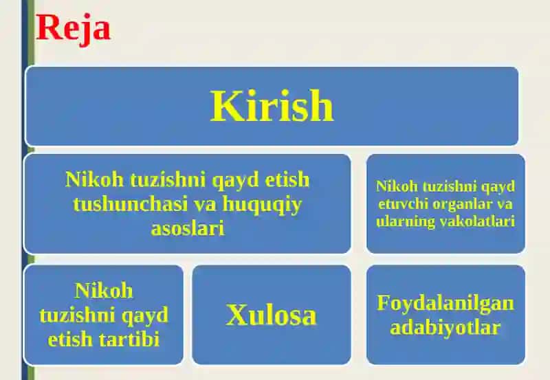 NIKOH TUZISHNI QAYD ETISH 2