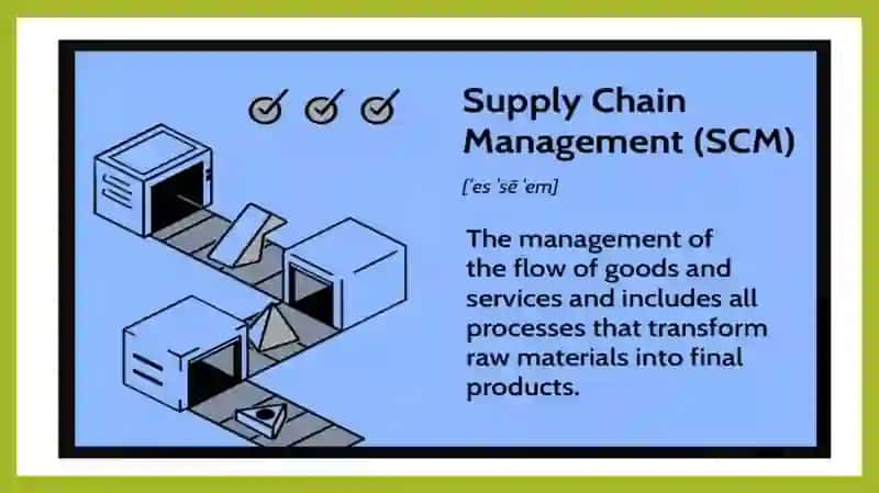 Supply chain management 2