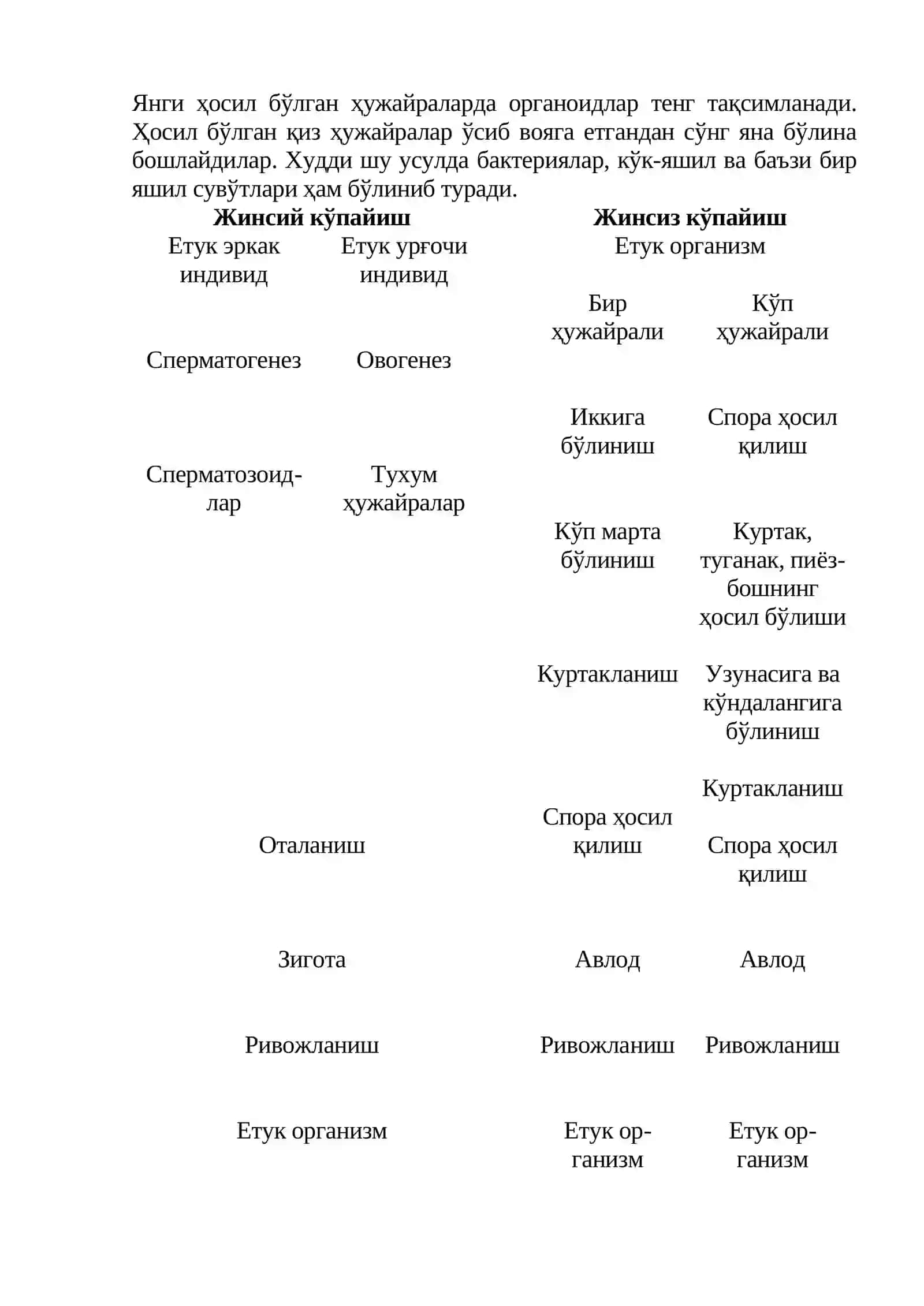ОРГАНИЗМЛАРНИНГ КЎПАЙИШИ 2