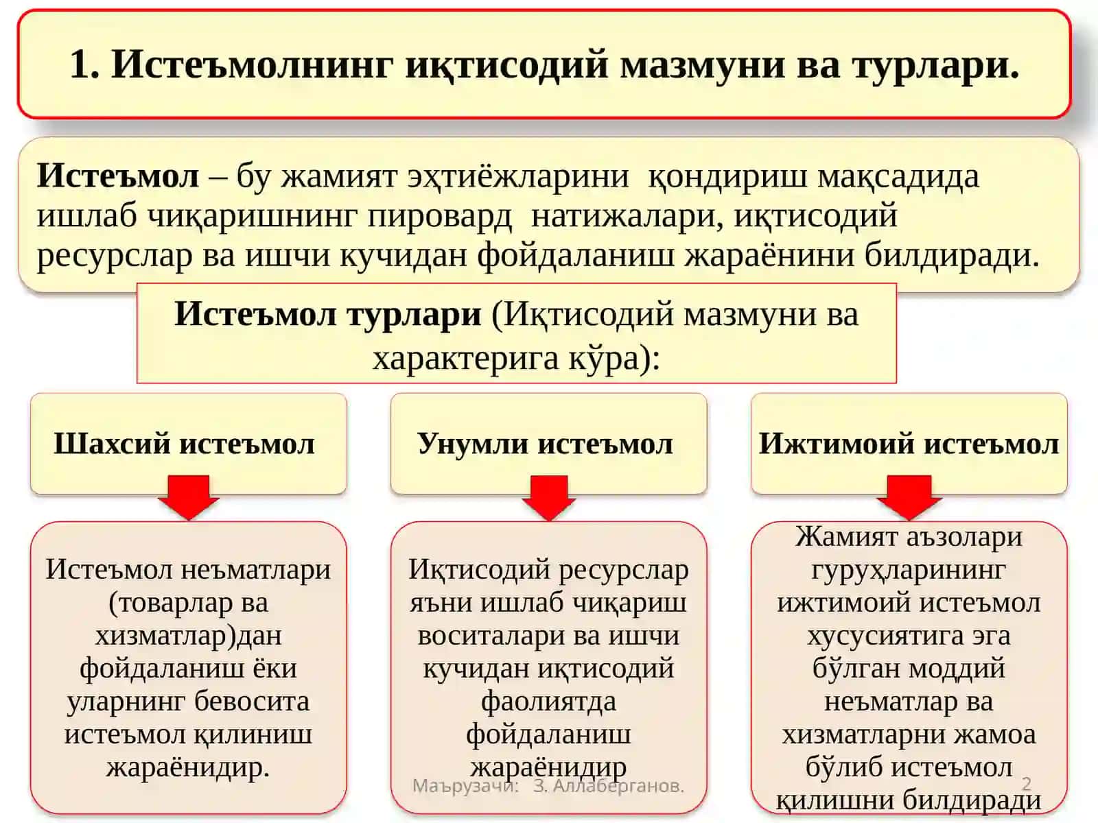 Истеъмолчилик сарфлари 2