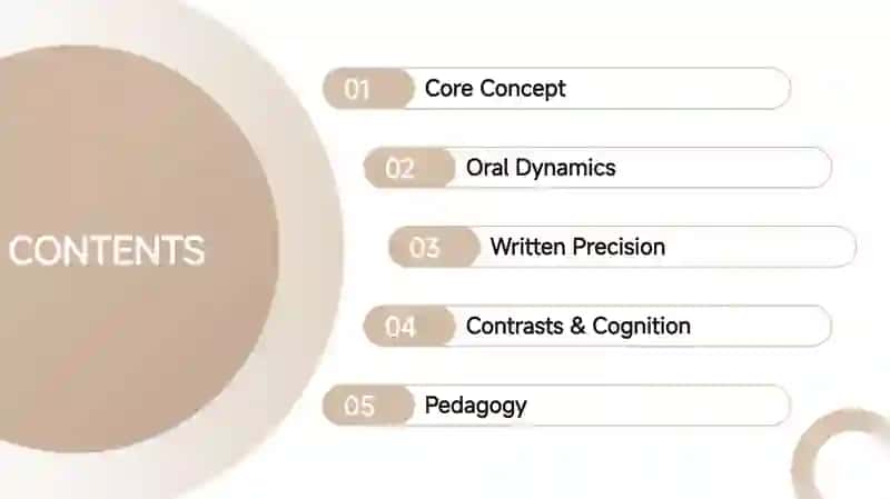 Oral vs Written 2