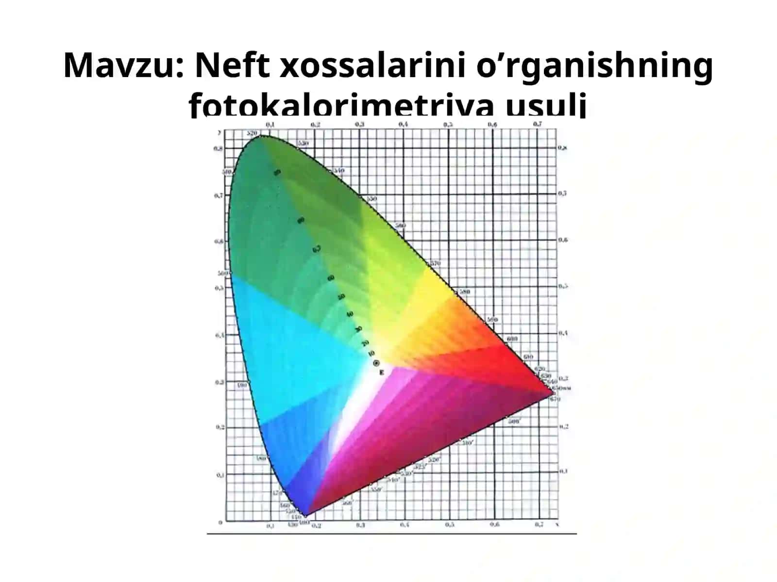 Nеft хоssаlаrini o’rgаnishningfоtоkаlоrimеtriya usuli 2