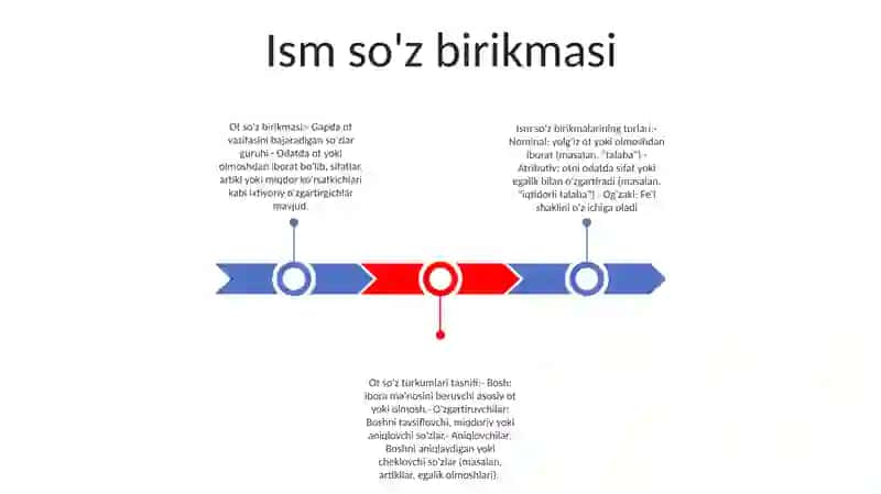So'Z Birikmasi Turlari Va Tasnifi 2