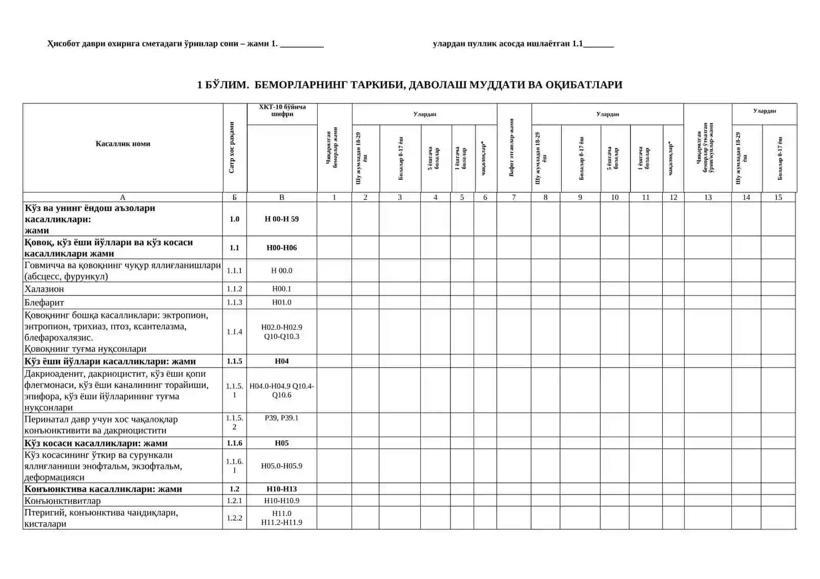 Oftalmologiya faoliyati 4-SSV shakli 2
