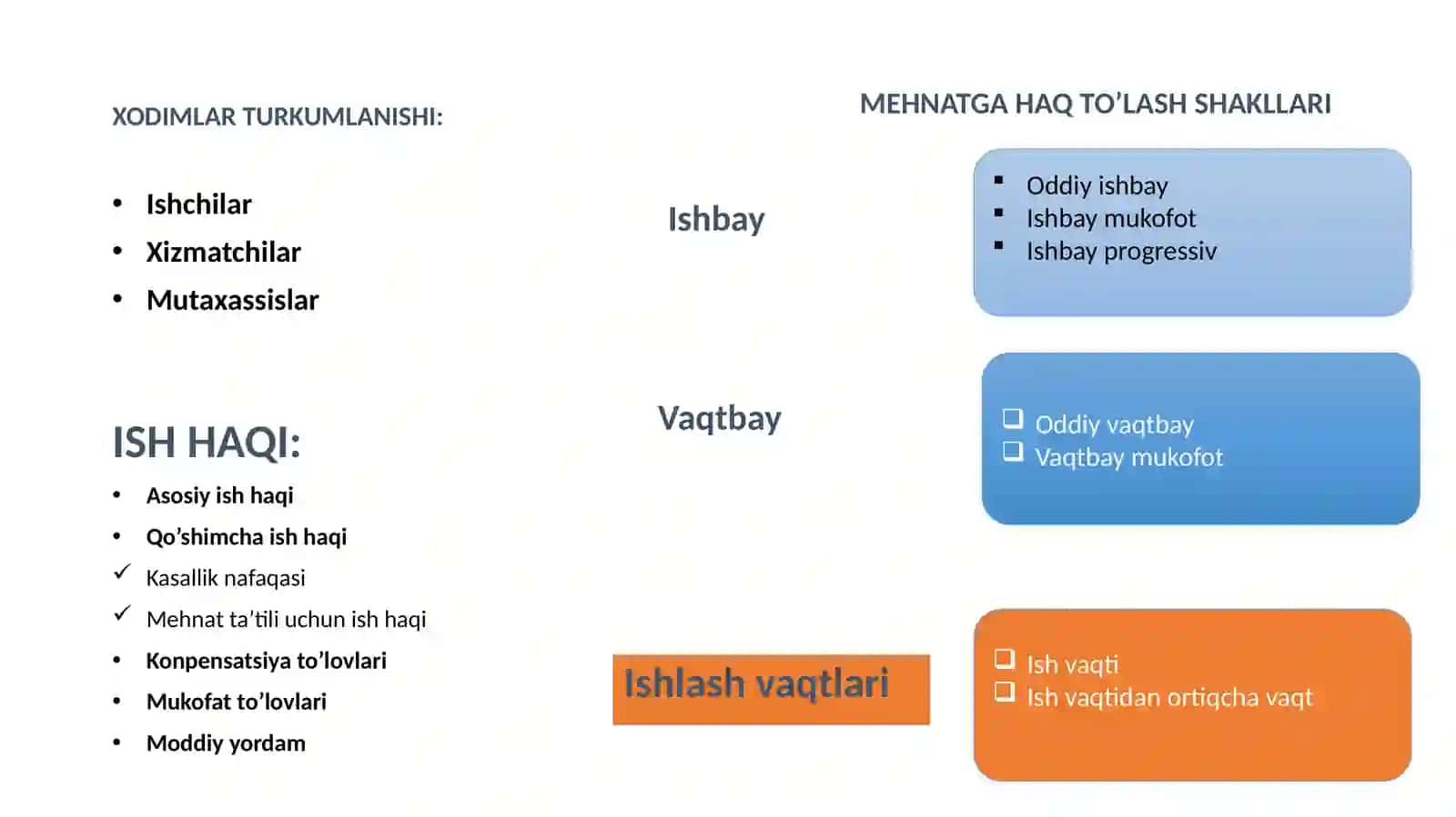MEHNAT HAQI HISOBI(4-soat) 2