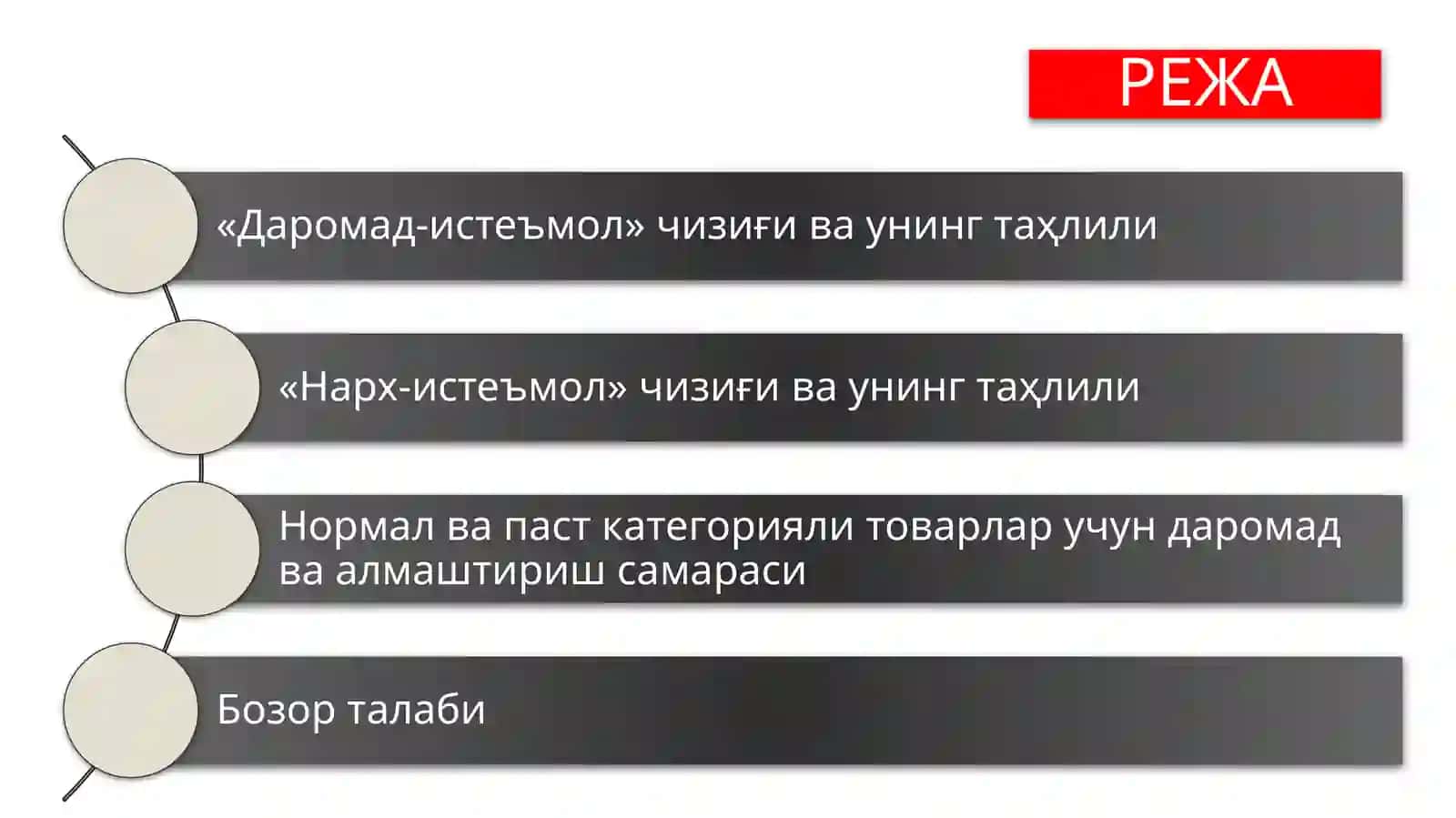 Бефарқлик эгри чизиқлари картаси 2