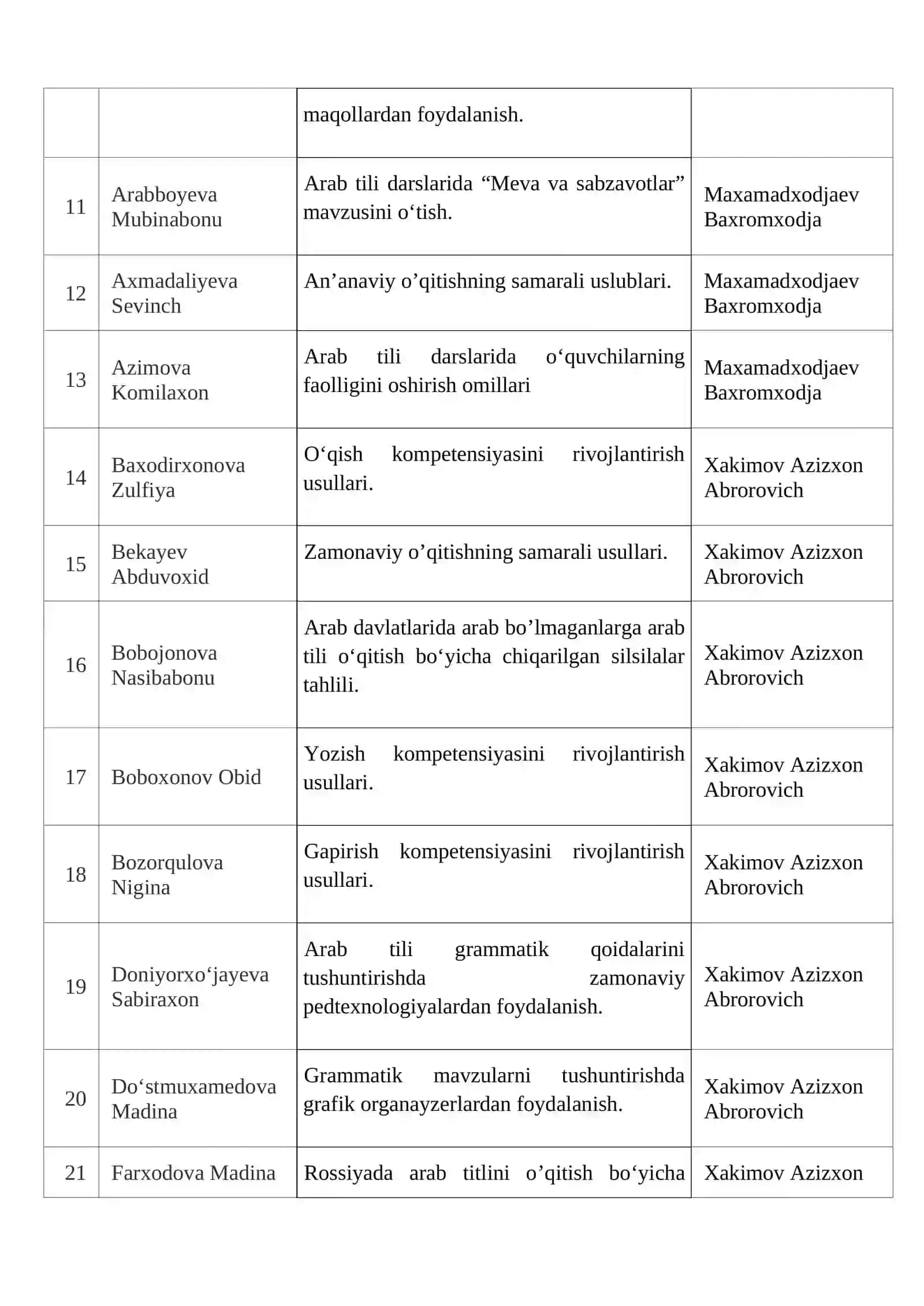 Arab tili darslarida o‘quv o‘yinlaridan foydalanish 2