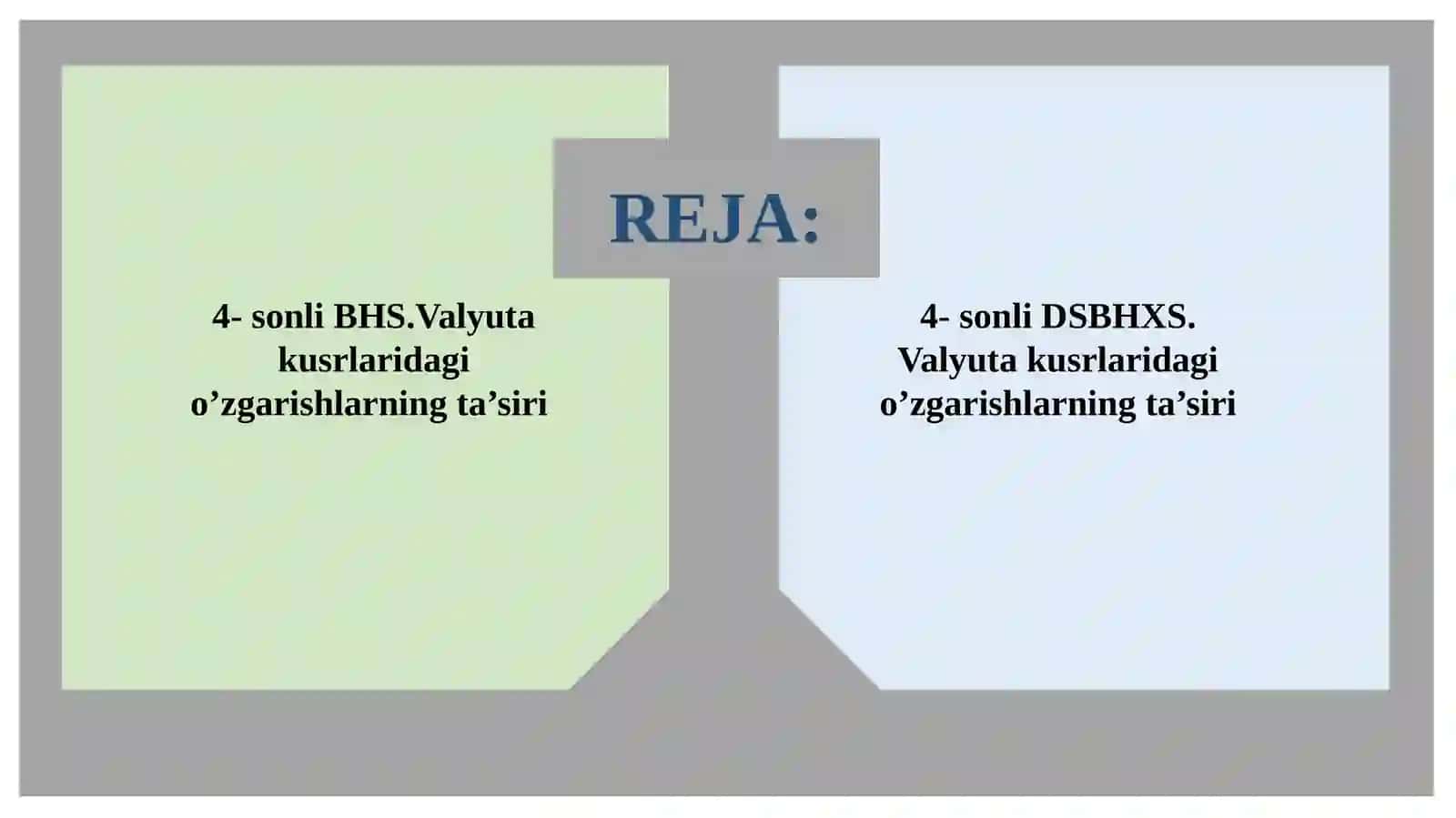 Valyuta kurslaridagi o’zgarishlarning farqi 2