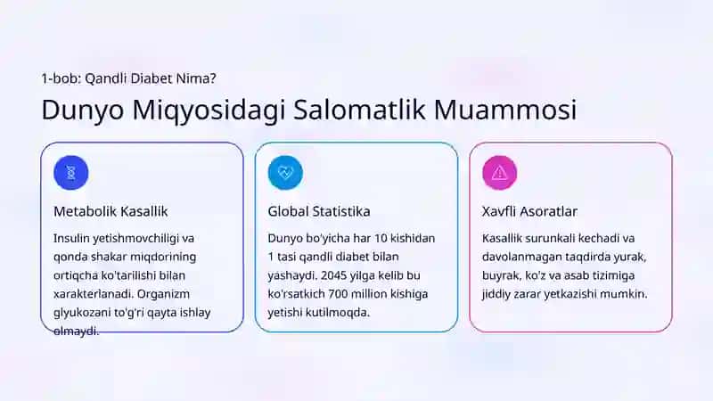 Qandli Diabet: Klinik Belgilar va Diagnostika 2