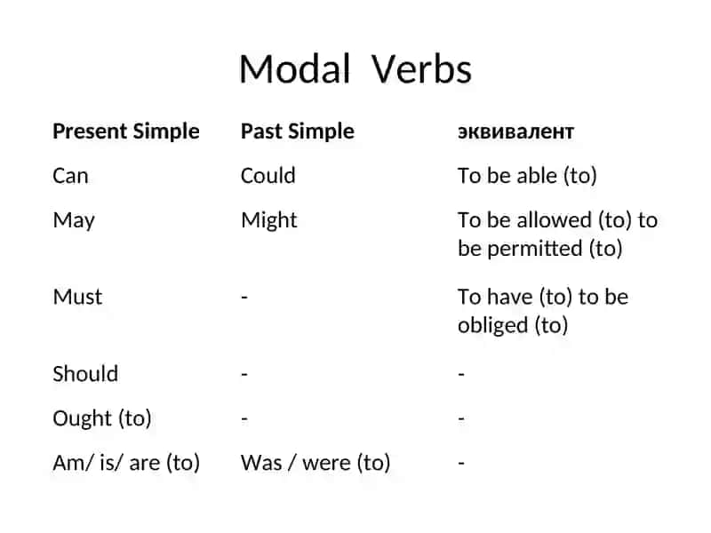 MODAL VERBS 2