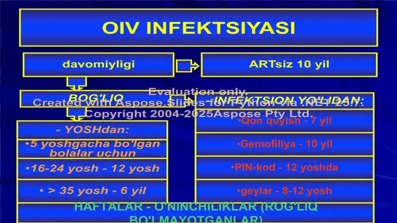 OIV infektsiyasi haqida taqdimot 2