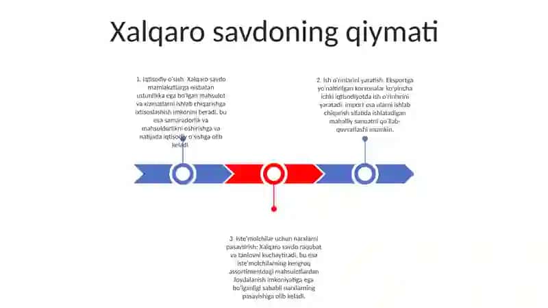 Xalqaro Savdo 2