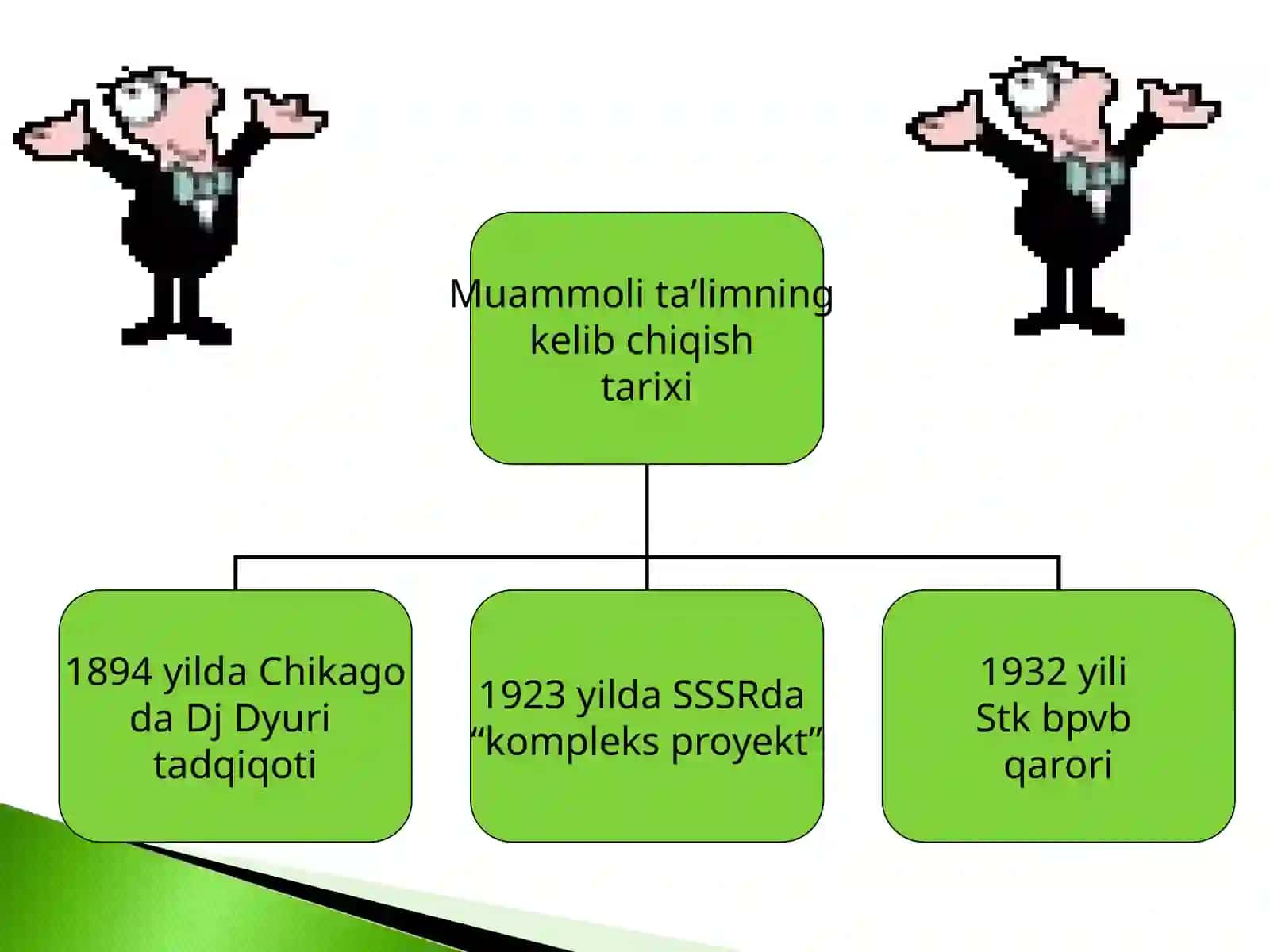Muammoli ta’lim texnologiyasining vujudga kelish tarixi 2
