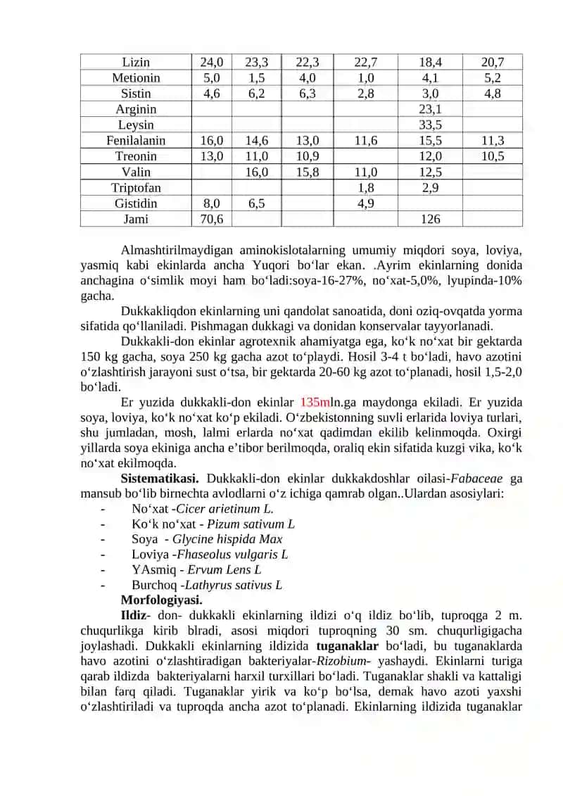 Dukkakli-don ekinlari 2