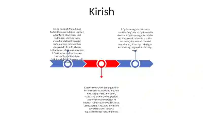 Kuzatish Metodining Turlari 2