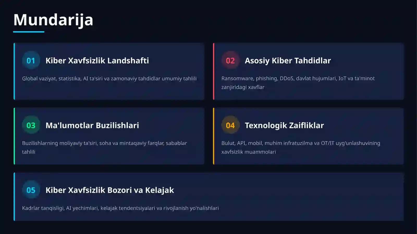 global kiber xavfsizlik muammolar taqdimot 2
