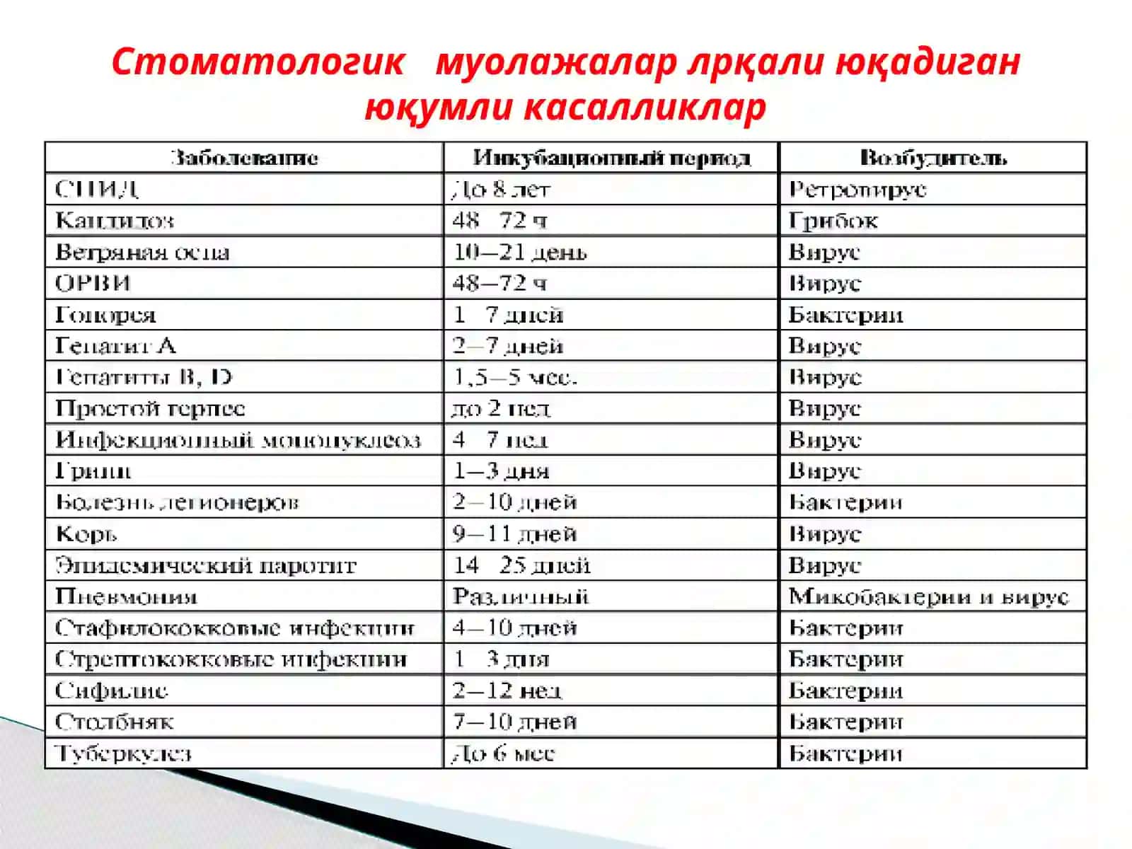 Терапевтик стоматологияда асептик ва антисептика 2