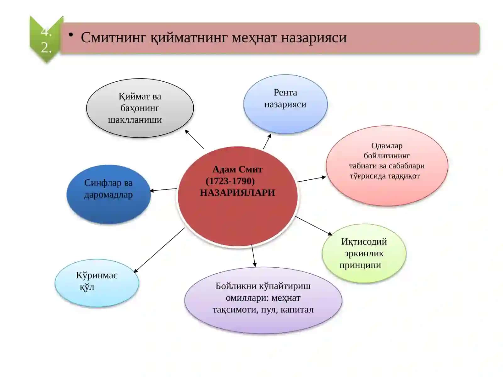 Адам Смит (Adam Smith) 2