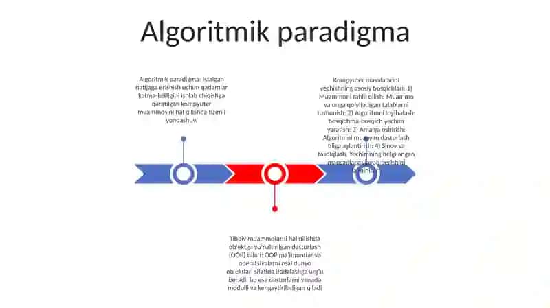 Algoritmik paradigma 2