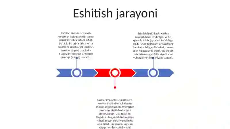 Eshitish Biofizikasi Elementlari 2