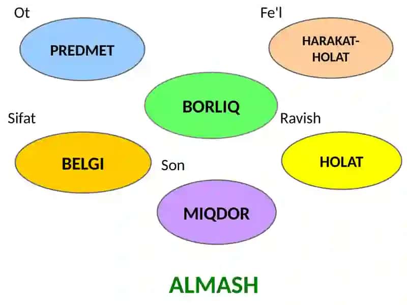 Mustaqil söz turkumlari 2