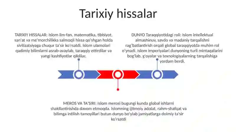 Tarixiy hissalar 2