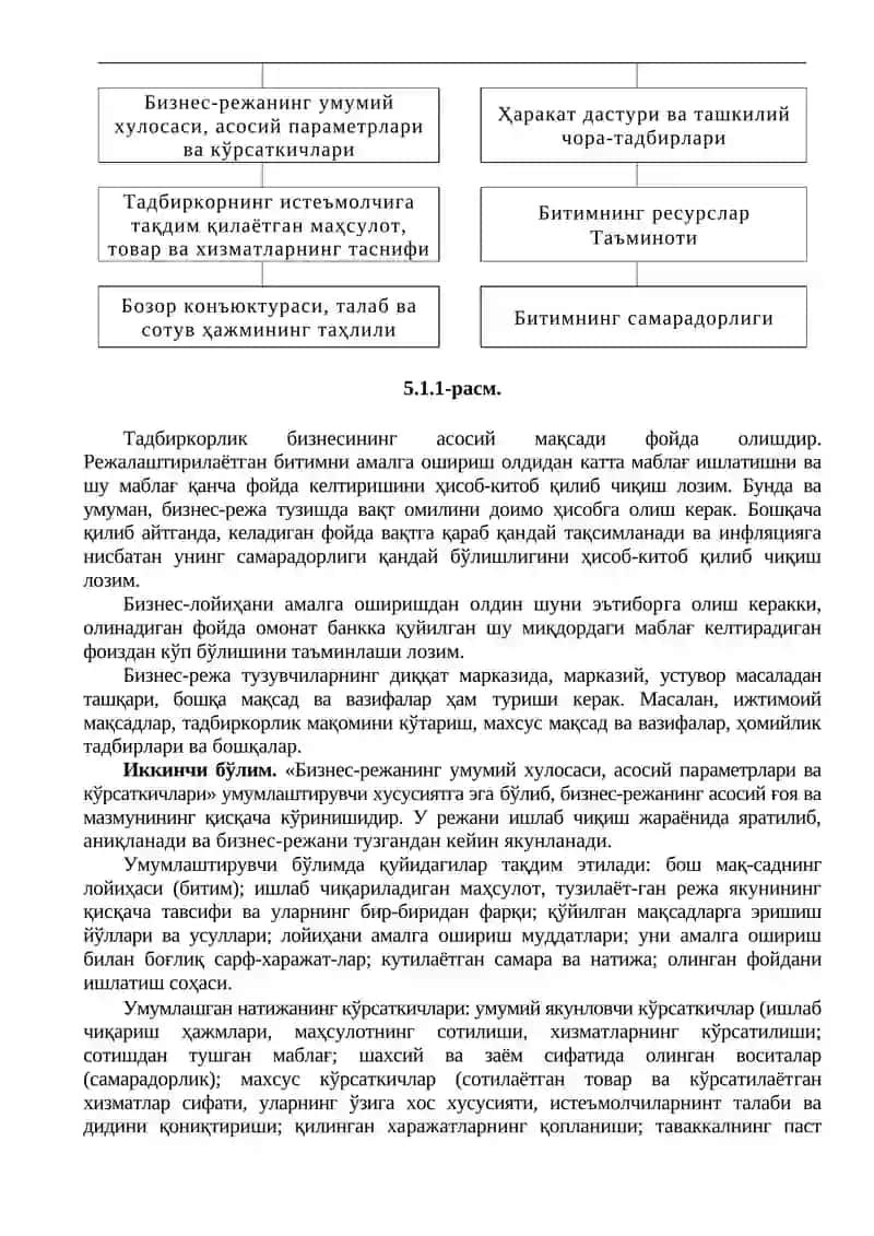 Бизнес режа 2