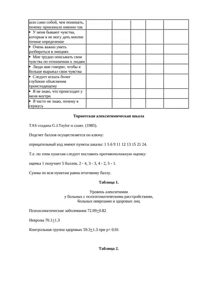 Торонтская шкала алекситимии (TAS) 2