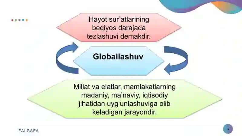Globallashuvning falsafiy muammolari 3